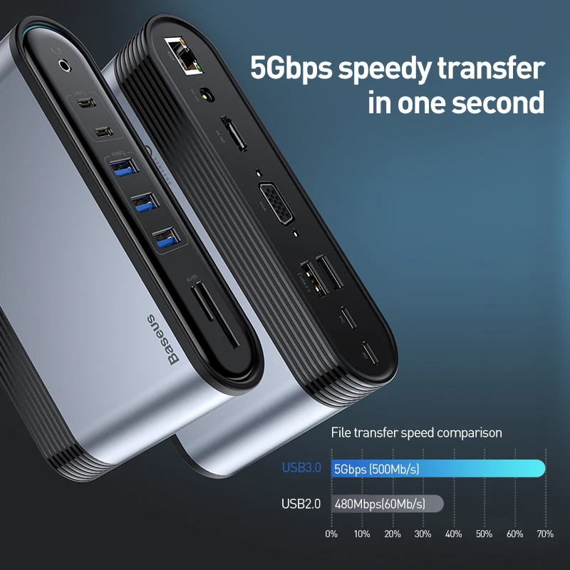Baseus 16 в 1 USB C концентратор type C для мульти HDMI RJ45 VGA USB 3,0 2,0 с адаптером питания док-станция для MacBook Pro type-c концентратор