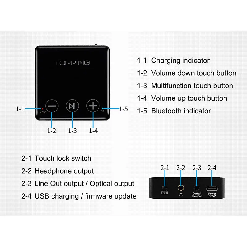 TOPPING BC3 LDAC приемник беспроводной Bluetooth ES9018Q2C CSR8675 24bit 96kHz SBC/AAC/APTX HD с