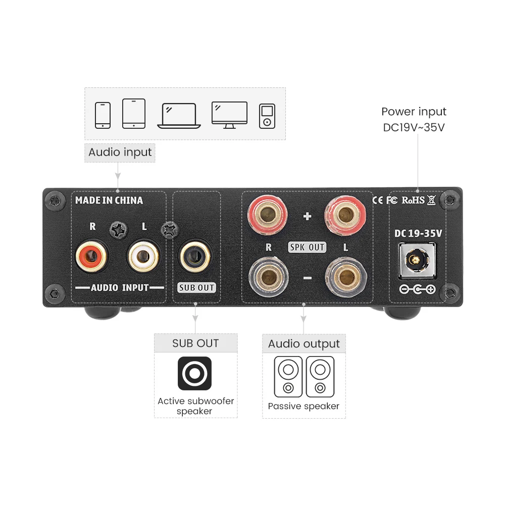 Усилитель мощности AIYIMA TDA7498E Hi-Fi усилитель звука для дома с U-диском 160 Вт x2 |