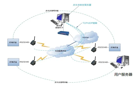 Модуль GSM GPRS DTU SMS модуль Siemens TC35i компьютерный мониторинг комнаты PLC