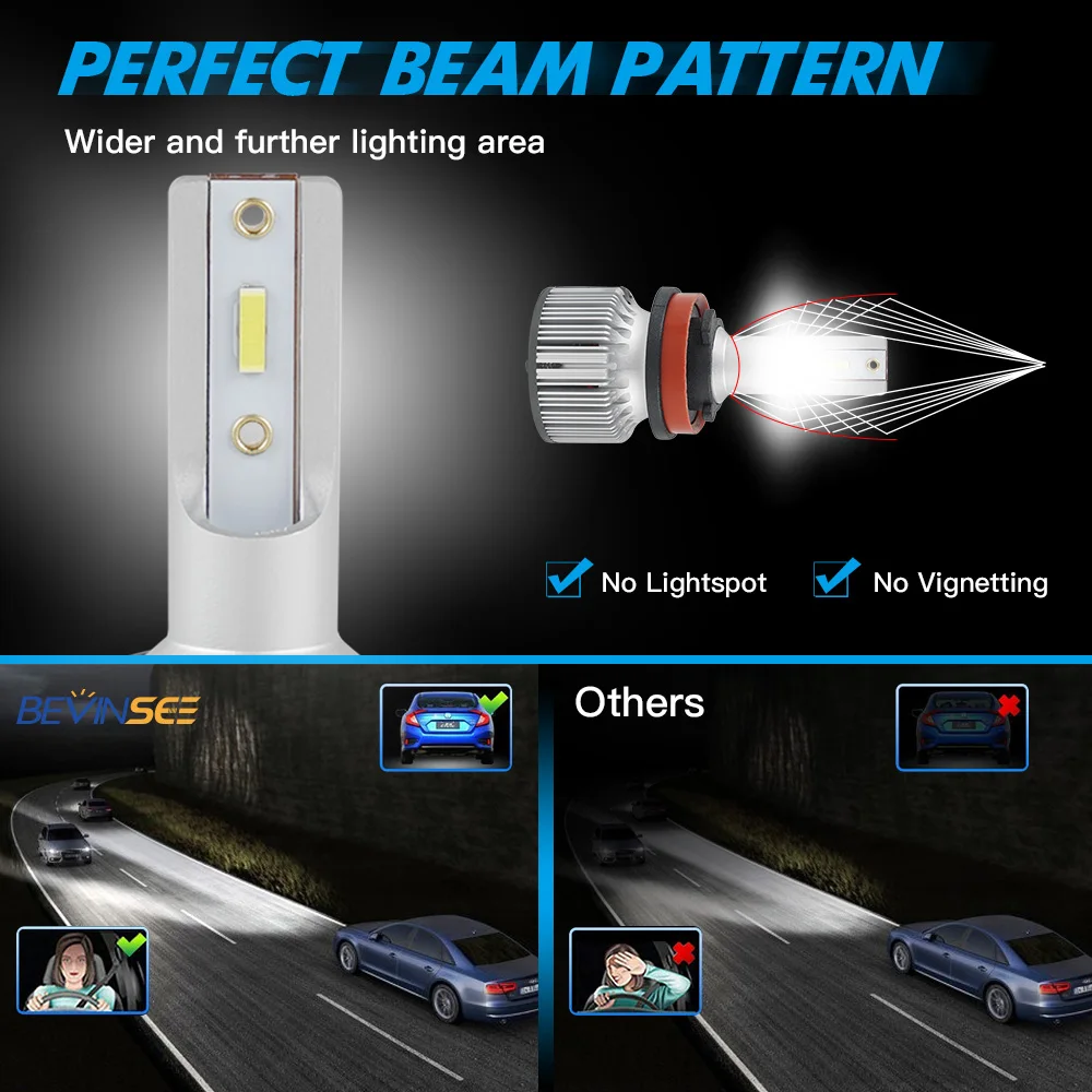 H11 Светодиодный фонарь для фар светодиодный автомобильный 10000лм 6000 К ближний свет