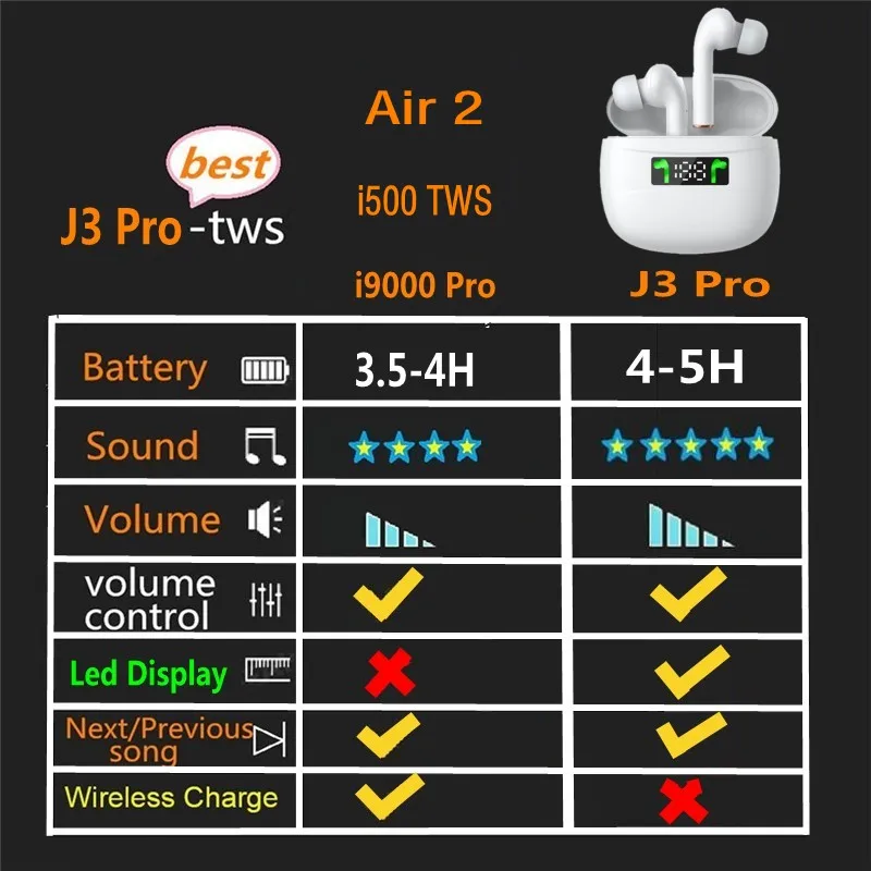 

JFWEN J3 Pro Bluetooth Earphones in-Ear Wireless Headphones Active Noise Cancellation Touch Control Earbuds With Charging Box