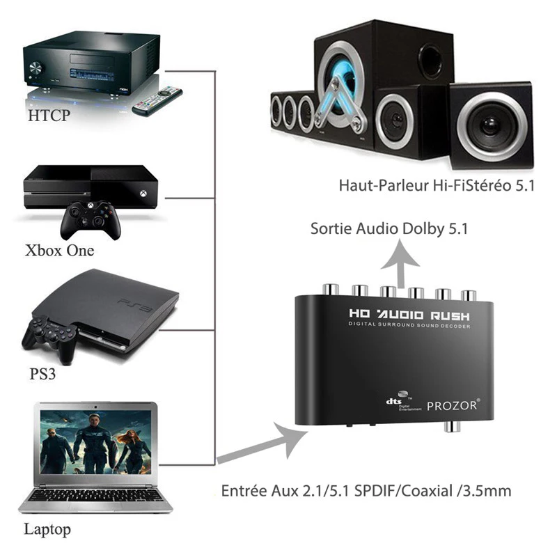 Proster для 5,1 цифровой аудио декодер HD Раш аудио Шестерня объемный звук декодер SPDIF цифровой для DTS AC3 декодер передач