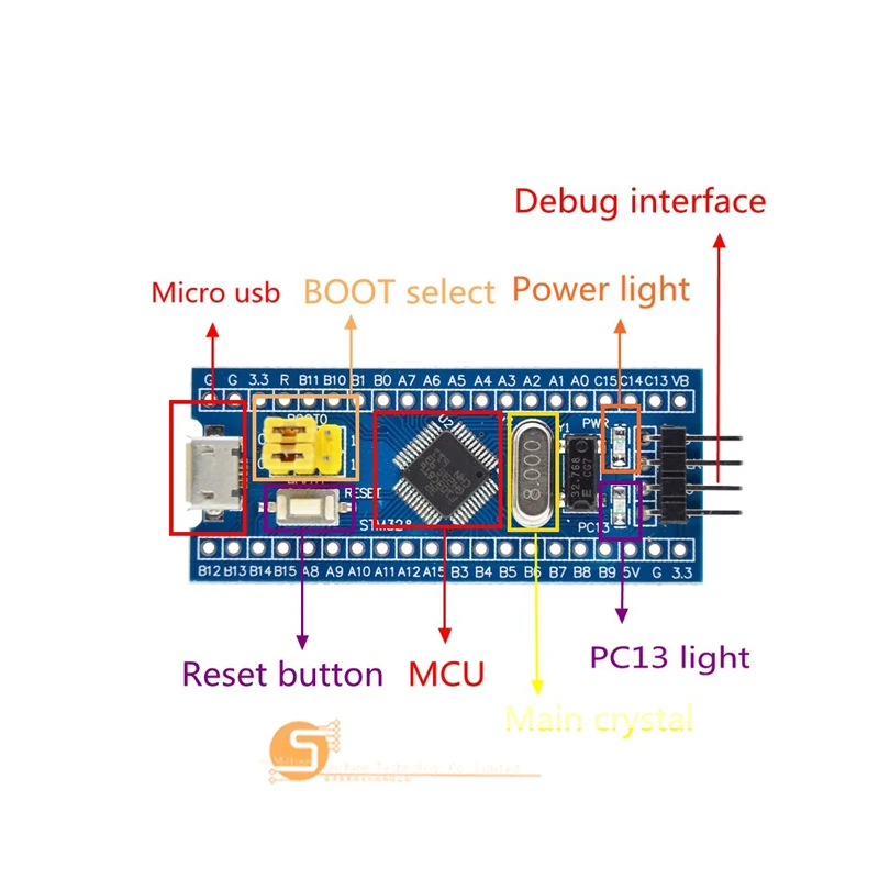 Горячая распродажа! Бесплатная доставка STM32F103C8T6 ARM STM32 минимальная системная