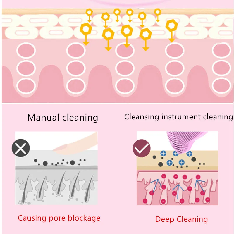 Электрическая USB щетка для чистки лица устройство глубокой очистки