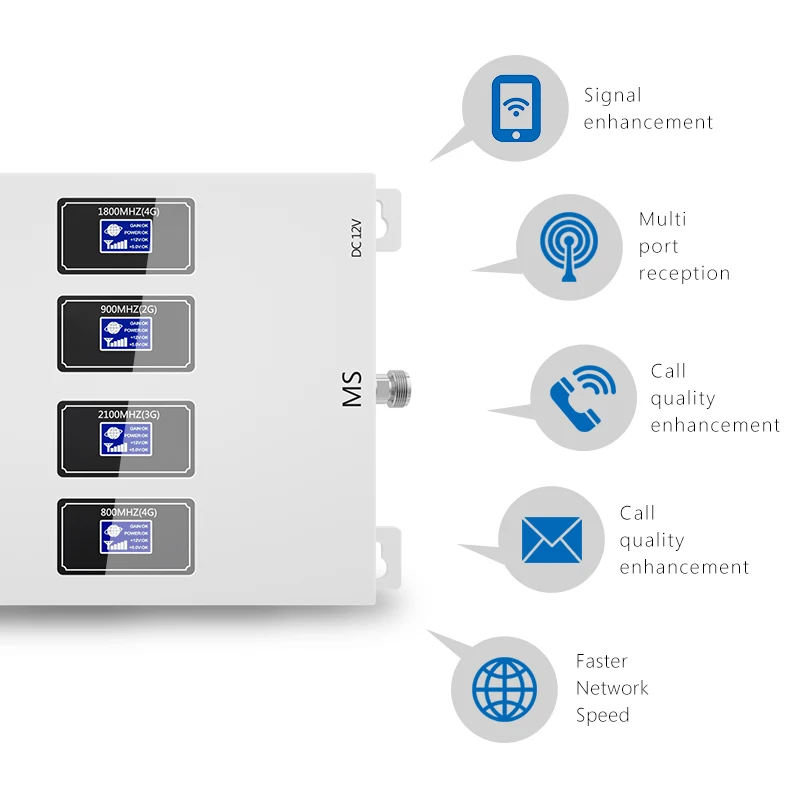 GOBOOST 70 дБ автомобильный усилитель сигнала 4 диапазона gsm 2g 3g 4g Сотовый 900 1800 2100 850