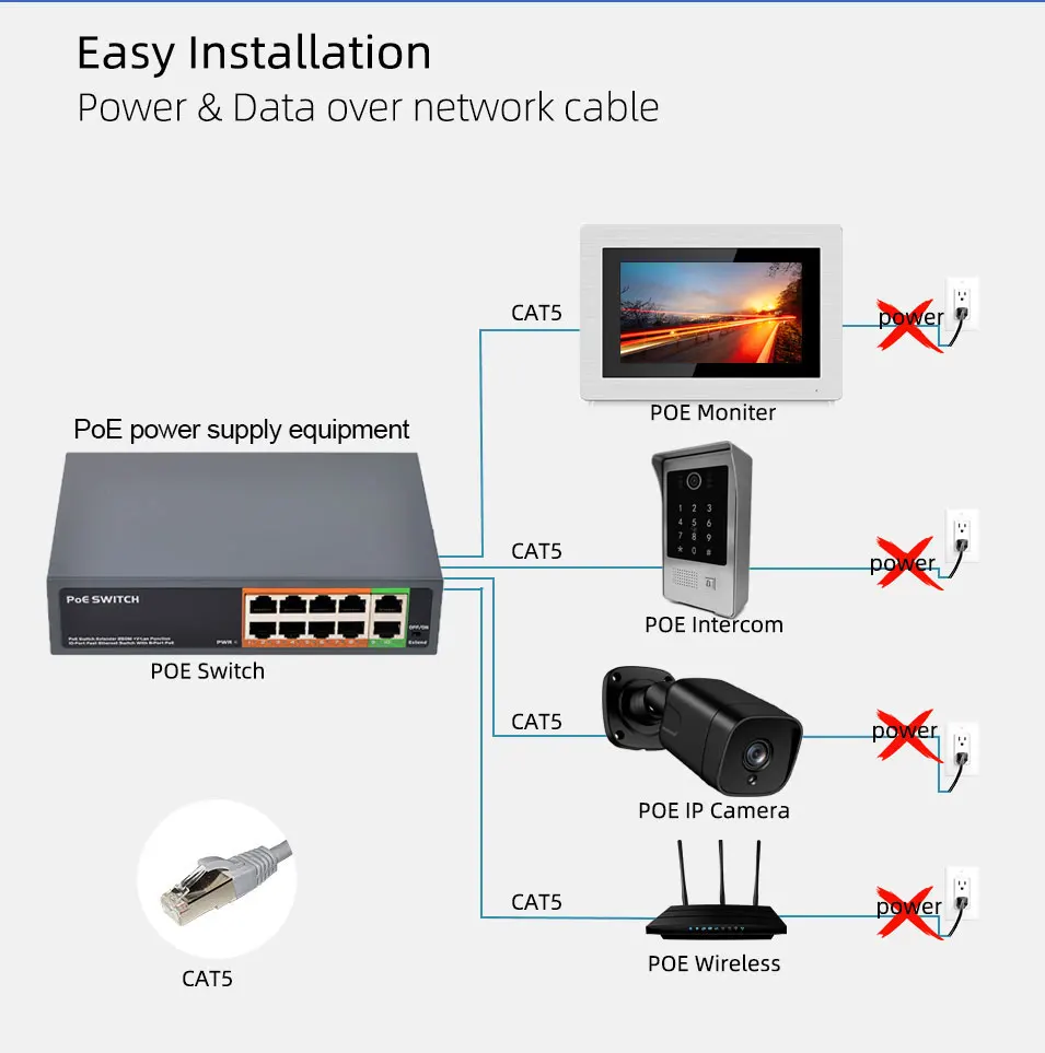 

7 inch Monitor IP WIFI Wireless Video Intercom Motion Detection Doorbell With Outdoor Unitd Keypad/RFIC Cards Camera Unlock