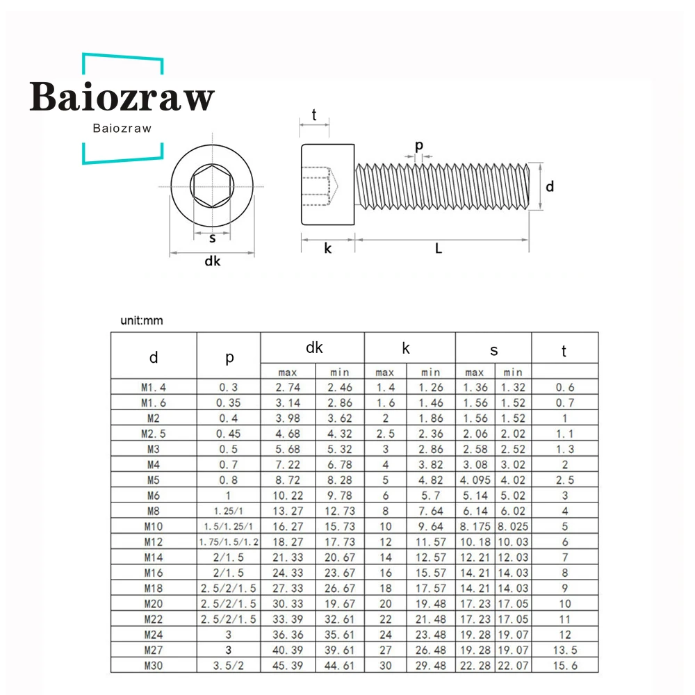 Шестигранное гнездо винтовой болт с головкой винта M4 M5 M6 304 шестигранный из