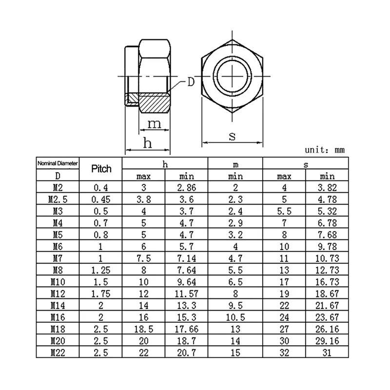 LUCHANG M3 M4 M5 304 нержавеющая сталь нейлон Шестигранная самоблокирующаяся резьба