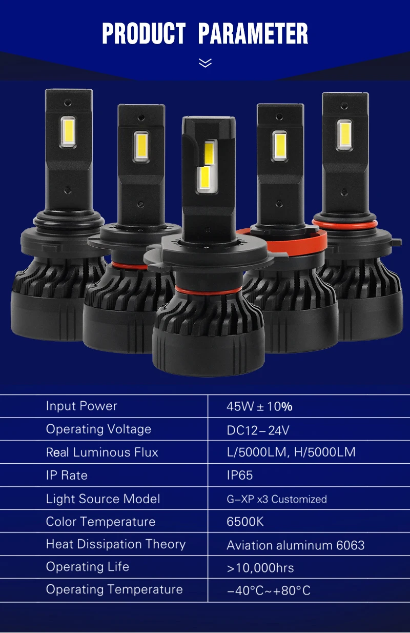 2 шт. Автомобильные светодиодные лампы CANBUS 9005/HB3 9006/HB4 6500 к 12 в 45 Вт|headlight bulb|h7 ledled