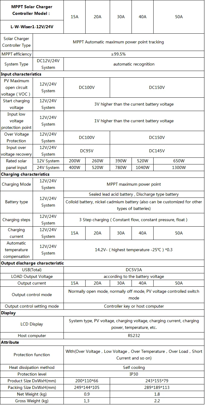 MPPT 30A40A/50A солнечный регулятор заряда 12 В/24 В автоматический ЖК-дисплей Контролер с нагрузкой двойной таймер управления для системы уличного освещения