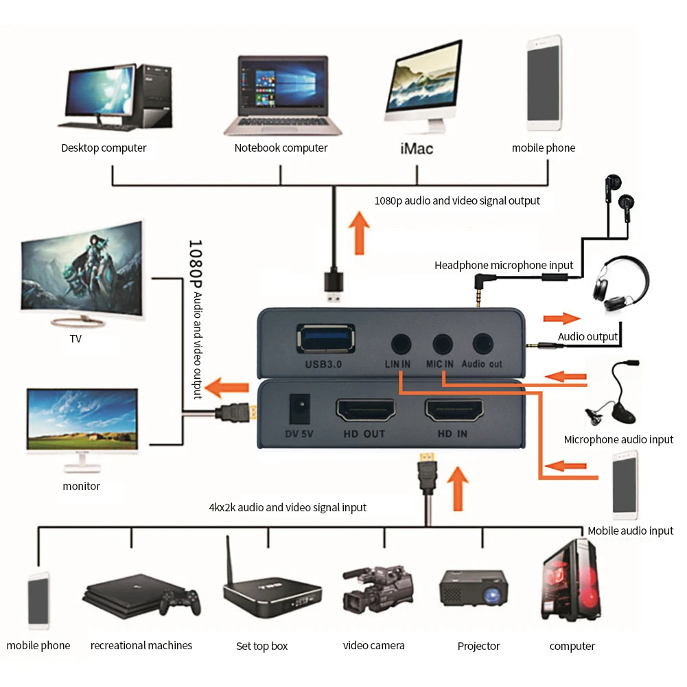 4K карточный игровой рекордер портативный офисный компьютер 1080P HDMI для ТВ ПК видео