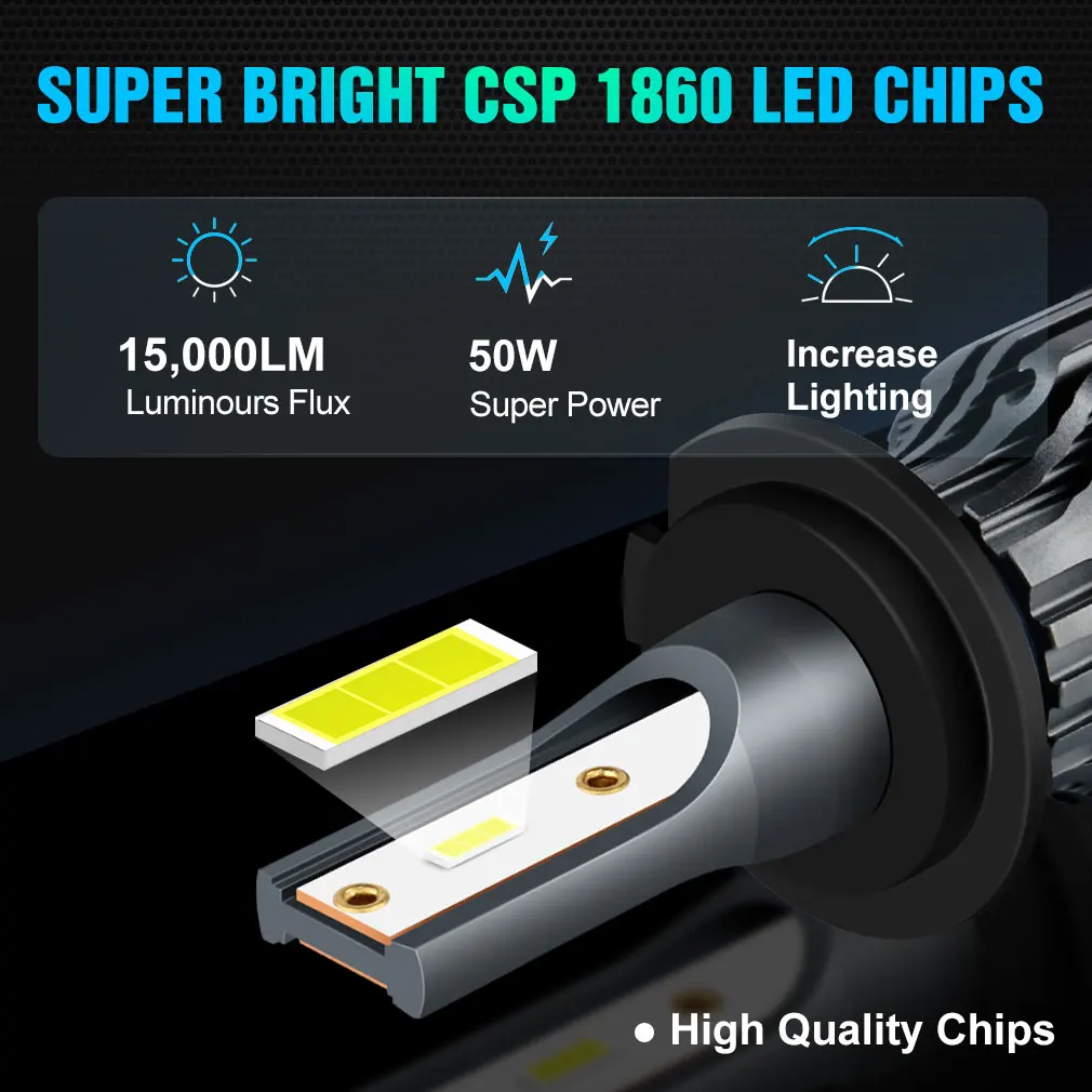 2pcs Mini Car Headlight H1 H3 H4 H7 LED Bulb H11 HB3 9005 HB4 9006 9012 Hir2 Led Headlights Canbus 15000LM Turbo Fog Lamps Auto |