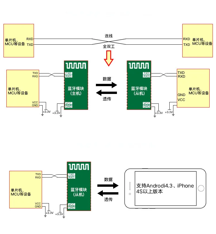 

Taidacent 4.2/5.0BLE BLE Module Master-Slave Integrated BLE Data Transmission Low-Power Wireless Serial Port Module HC-42