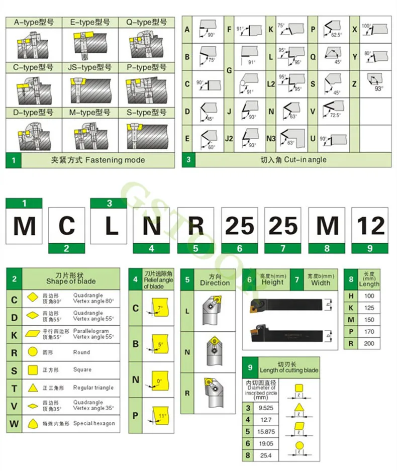 1 шт. SCLCR1616H06 SCLCR1616H09 SCLCL1616H06 SCLCL1616H09 95 градусов держатель внешнего токарного