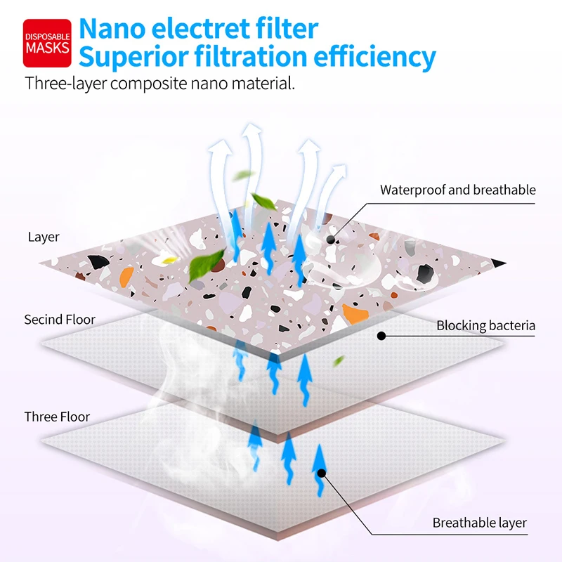 Одноразовая детская трехслойная Маска С Рисунком Тигра Пылезащитная дышащая