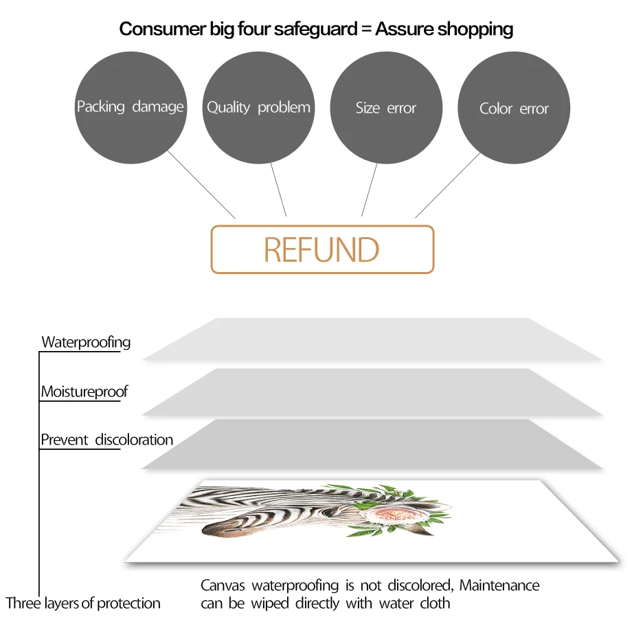 Настенная картина Зебра енот слон крокодил цветы Картина на холсте в