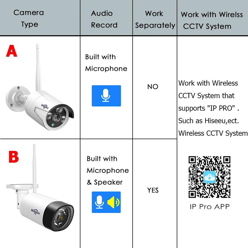 

Hiseeu 1536P Wireless IP Camera 3.6mm Lens Waterproof Security WiFi Camera for Hiseeu Wireless CCTV System Kits IP Pro APP View