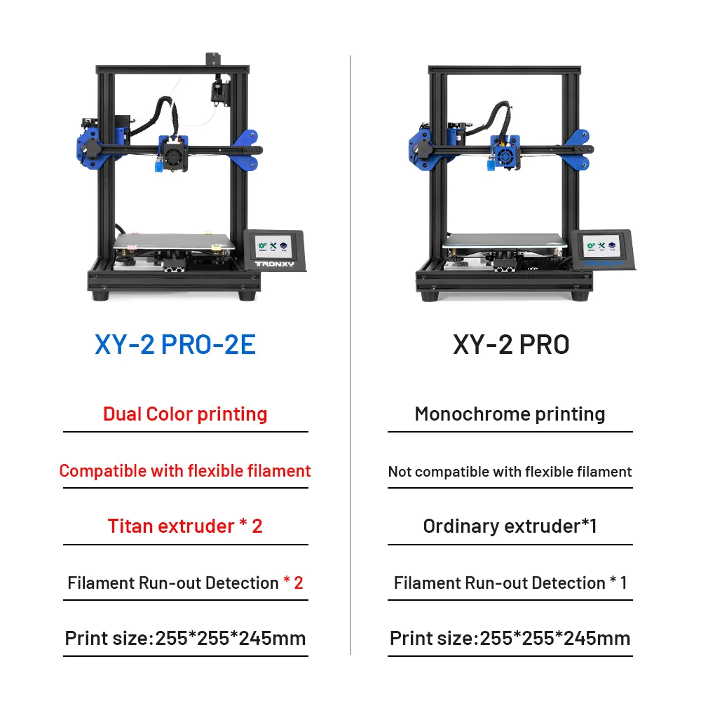 Verkauf 2 In1Out Extruder Dual Farben Kopf 3D Drucker Kit Lebenslauf Druck Nach Dem Ausschalten Mit Super Silent & Hohe Genauigkeit XY-2 PRO 2E