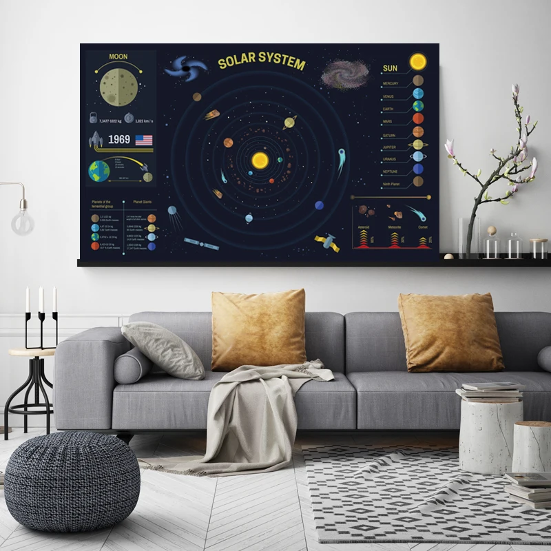 Solar System Planet Map Poster Size Wall Decoration 80x48 cm Waterproof Canvas MapLiving Room Children's Bedroom | Канцтовары для