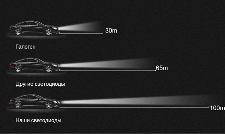 CARLitek 4 стороны HB4 HB3 H7 H8 Led H7 H4 светодиодные фары 12V Авто головной светильник лампочка 12000LM лампа H11 Led HB4 HB3 H7 H8 Туман головной светильник 6500K