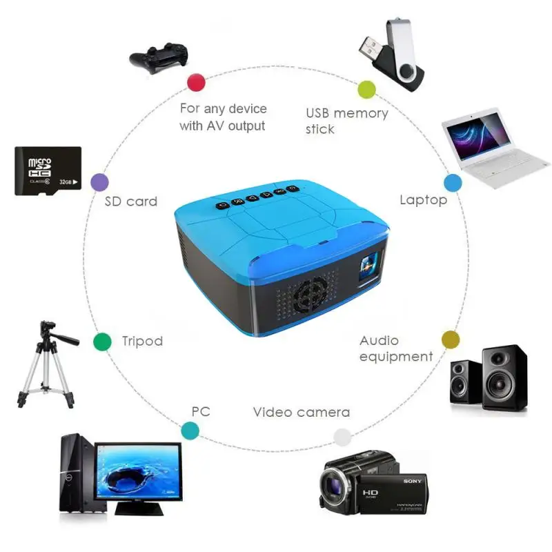 U20 Мини проектор Встроенный динамик USB HDMI AV видео полный портативный проектор HD для домашнего кинотеатра проектор