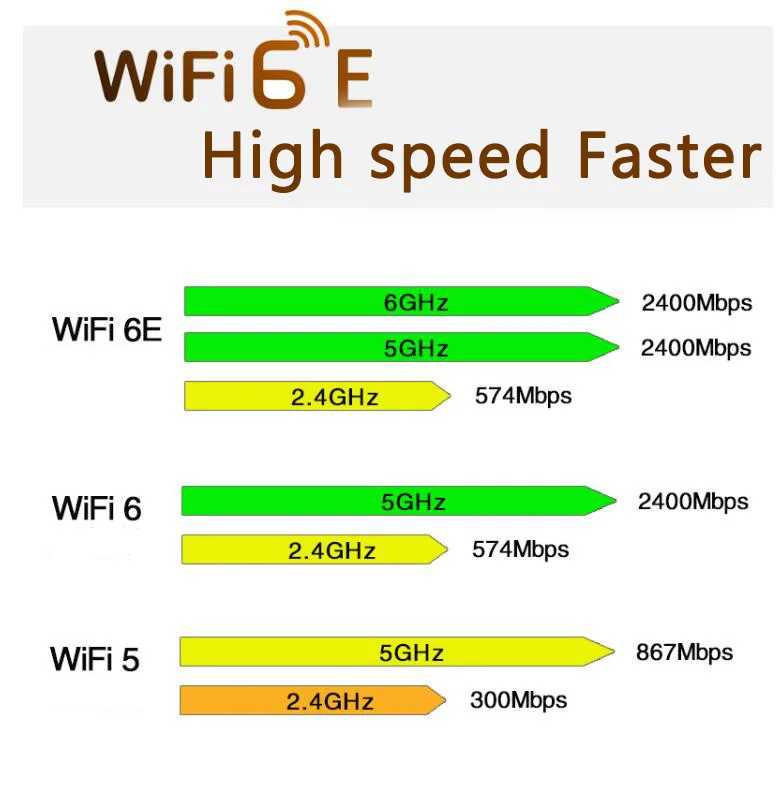 Трехдиапазонный ноутбук killer 1675X Wi-Fi 6E 5374 м для Bluetooth 5 2 802 11AX беспроводная сетевая