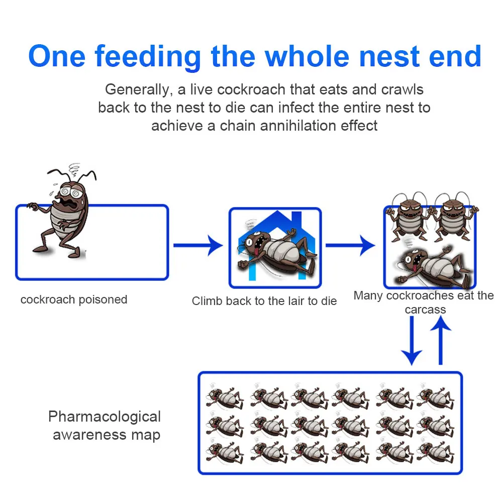 

6pcs/box Restaurant Bathroom Home Pest Control Multifunction Insect Catcher Hotel Cockroach Trap 90days Efficient Indoor Outdoor