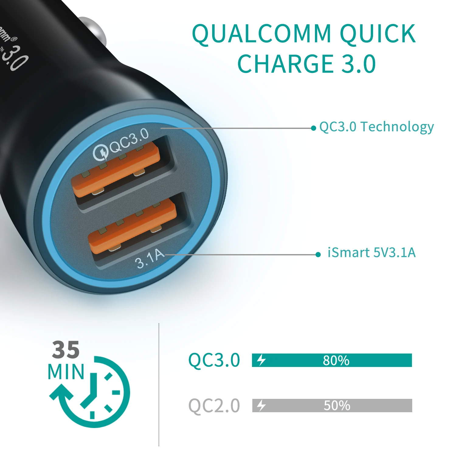 QC3.0 двойное USB быстрое автомобильное зарядное устройство для Xiaomi Quick Charge 3,0+ 3.1A автомобильное Usb для samsung Honor Redmi; Huawei Iphone 7 8 X 6A