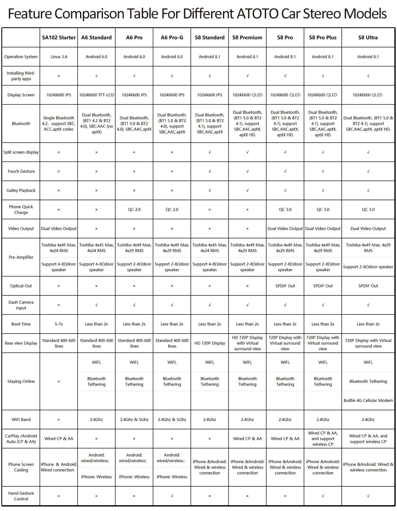 ATOTO S8Pro 2 din Android Car Radio with Screen GPS Navigation aptX HD VSV Parking QLED QC3.0 AutoRadio Multimedia Video Player |