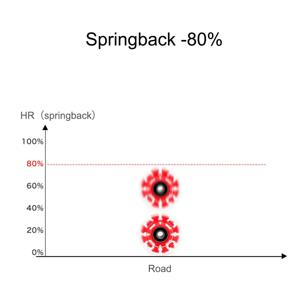 4 шт. двухрядные роликовые коньки аксессуары для роликовых коньков прозрачные