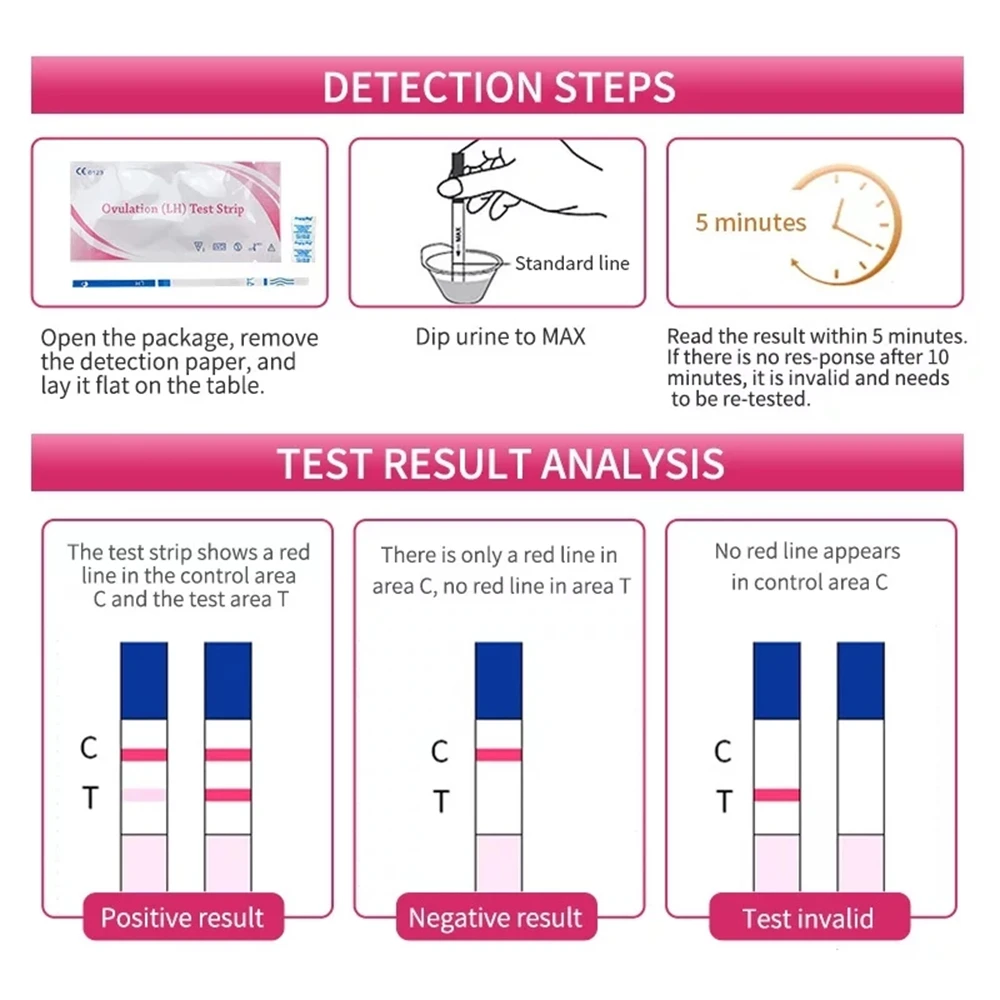 Fertility For Woman Ovulation Strip 50 PCS Easy Home Rapid Test Kit 25miu With Urine Cups Fast Shipping 24 Hours | Красота и здоровье