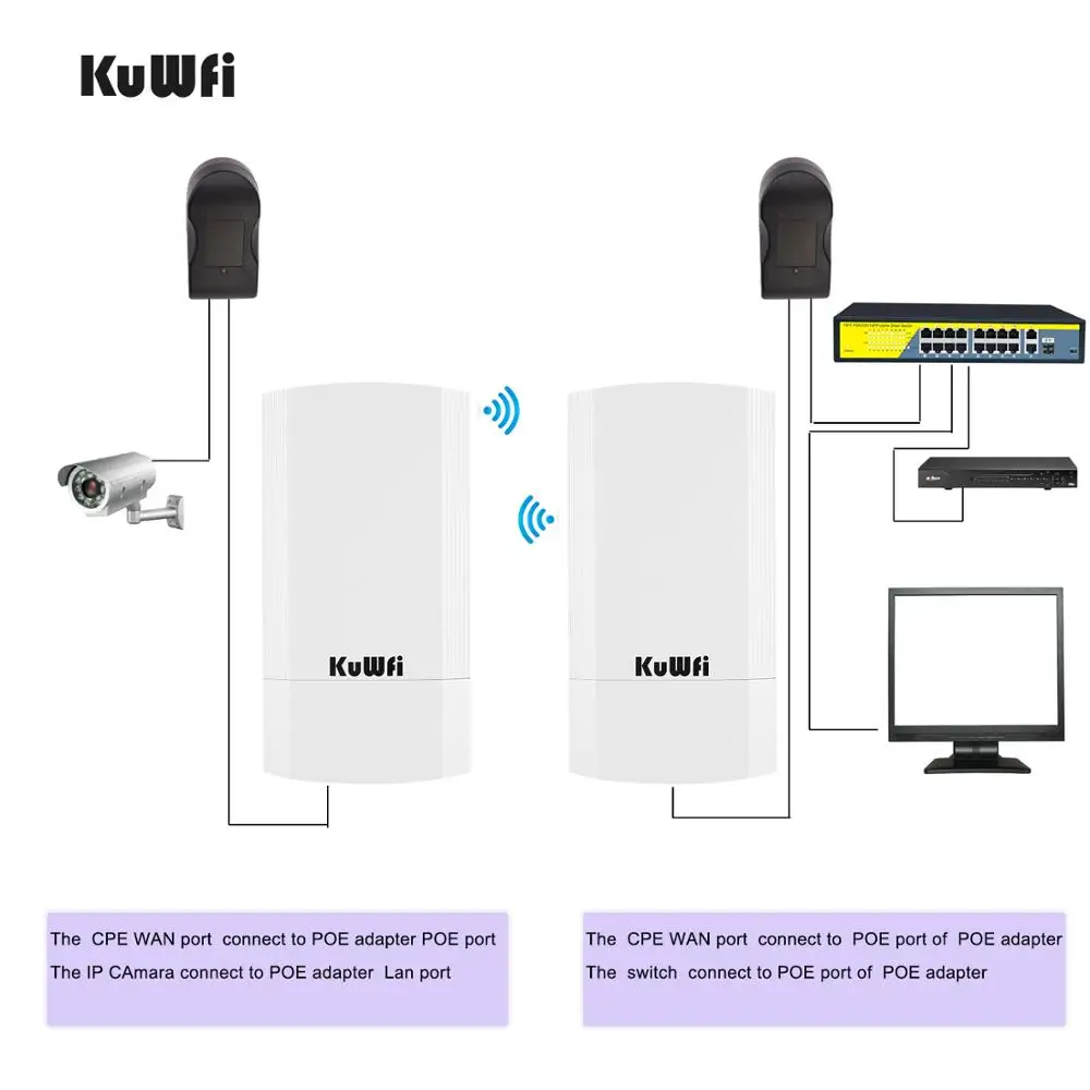 KuWFi 5.8G беспроводной маршрутизатор 900 Мбит / с Wi Fi ретранслятор открытый CPE точка