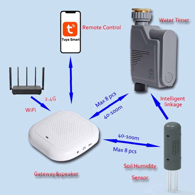 Таймер для полива с Wi-Fi водонепроницаемый садовый таймер орошения датчик