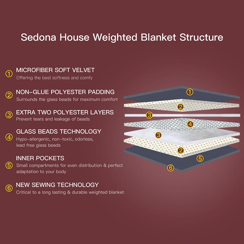 Утяжеленное одеяло 6 8 кг полноразмерное хлопковое покрывало королевского