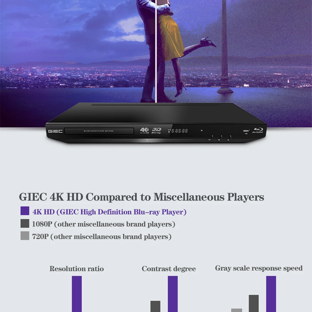 GIEC G4350 4K 3D Автоматическая коррекция ошибок Blu-ray Player Полное HD-вывод DVD-плеер декодирование включено.