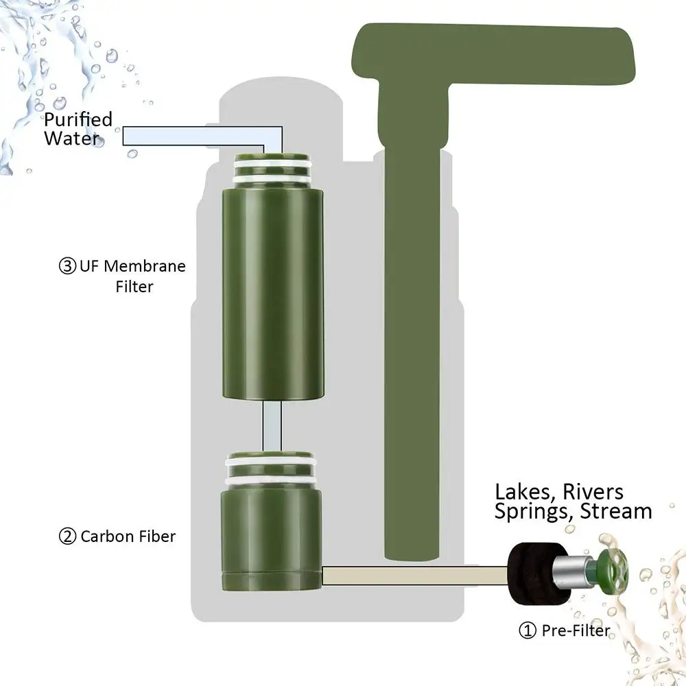 

Outdoor Water Purifier Camping Emergency Life Survival Portable Hiking Purifier Water Filter Outdoor Tools