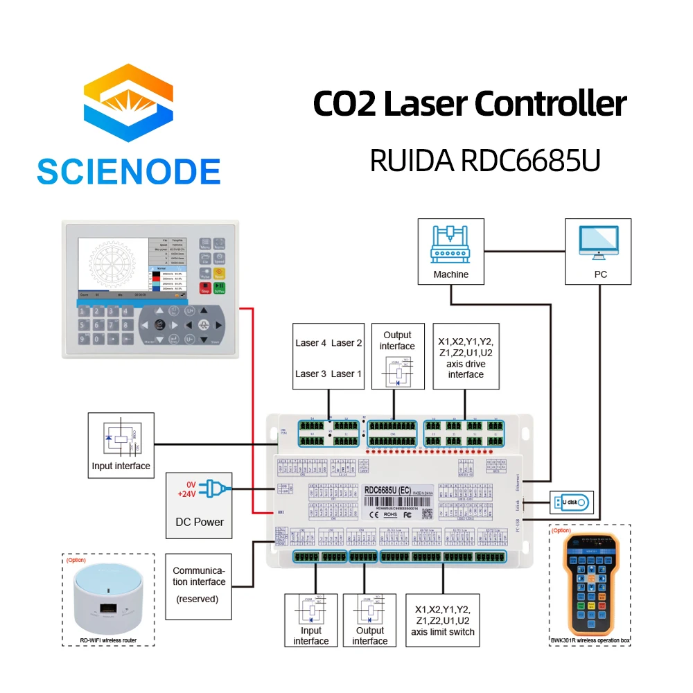 Плата управления лазерной печатью Scienode Ruida RDC6685U системная плата для станка