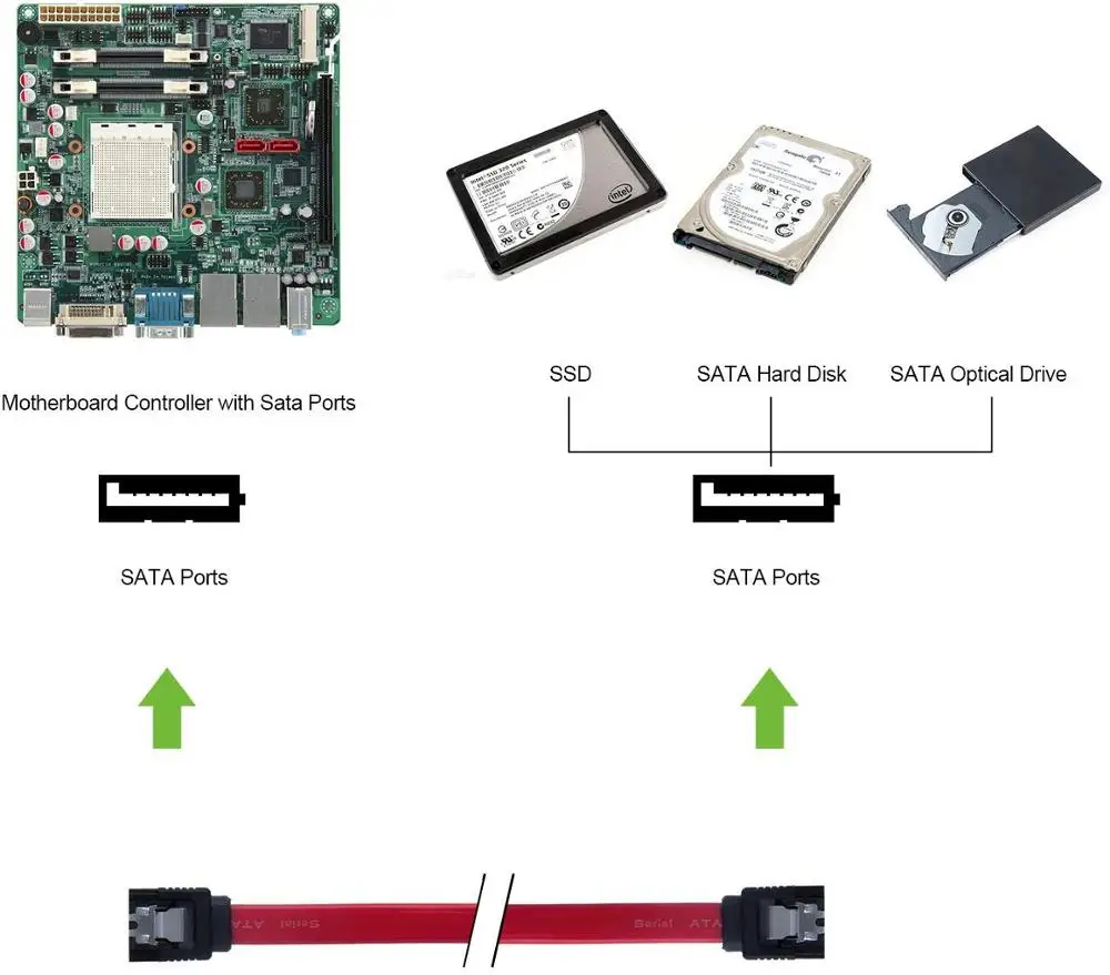 Кабель SATA III CableCreation 6 0 Гбит/с 7 контактный кабель передачи данных с защелкой