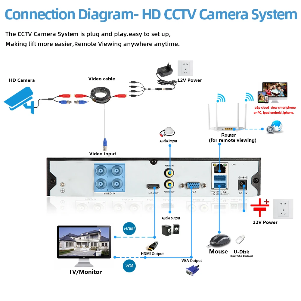 Аналоговая камера AHD 2 МП 1080P проводная цилиндрическая IP-камера безопасности