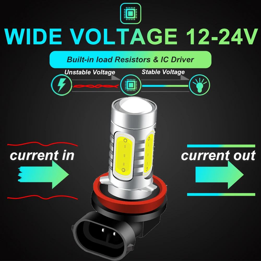 2 шт. HB4 9006 HB3 9005 H8 H11 Led H1 H3 туман светильник s лампы COB светодиодный 6000K 3000K 8000K