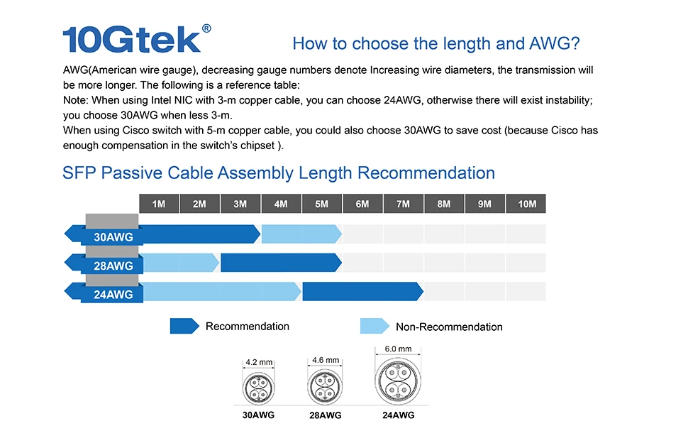 10gtek для можжевельника QFX-SFP-DAC-1M/EX-SFP-10GE-DAC-1M 10 ГБ/сек. 10GBASE-CU Twinax для программирования в производственных условиях+ прямого подключения Медь кабеля длиной 1 метр