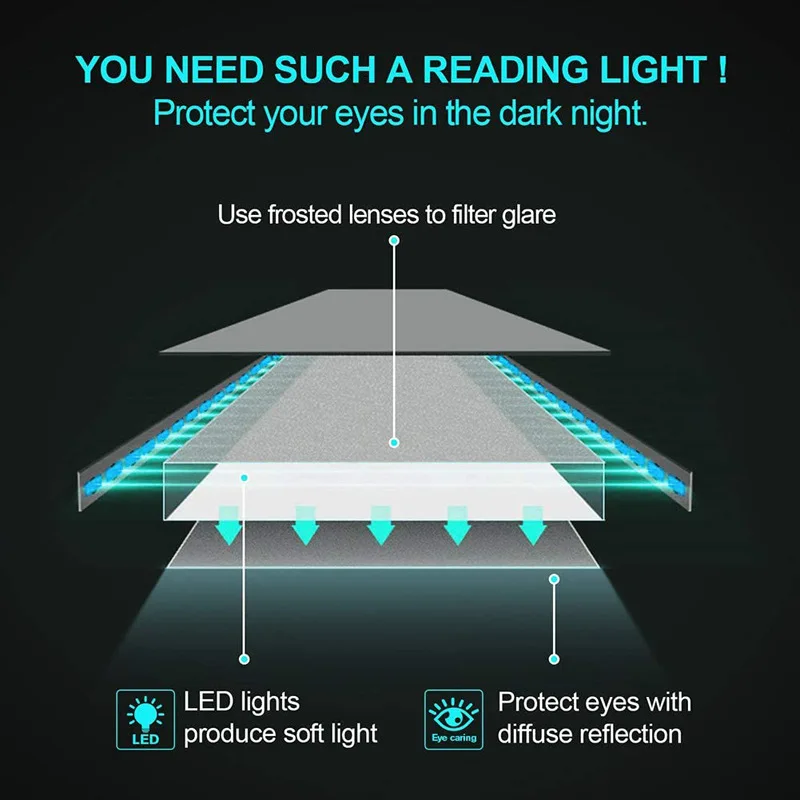 Night Reading LED Flashlight for E-book Kindle Lamp USB Rechargeable Flexible Clip Book Light Portable | Освещение