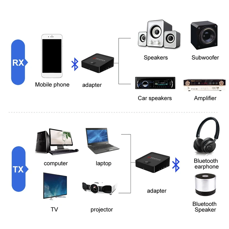 Приемник-передатчик Bluetooth цифровой оптический беспроводной аудиоадаптер 3 5 мм