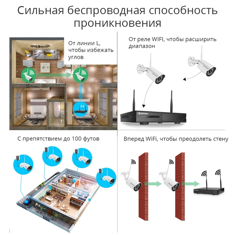 DEFEWAY Беспроводная система видеонаблюдения с Аудио Видео видеонаблюдением WiFi комплект 8CH 1080P HD NVR H.265+ система видеонаблюдения 2.0MP 4 шт. Wifi камеры