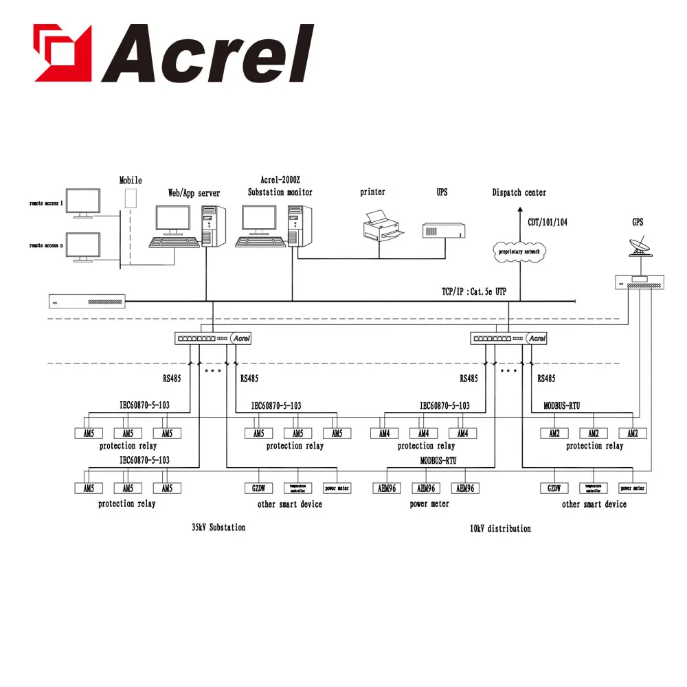

Acrel AM2-V RS485 medium voltage application protection relay