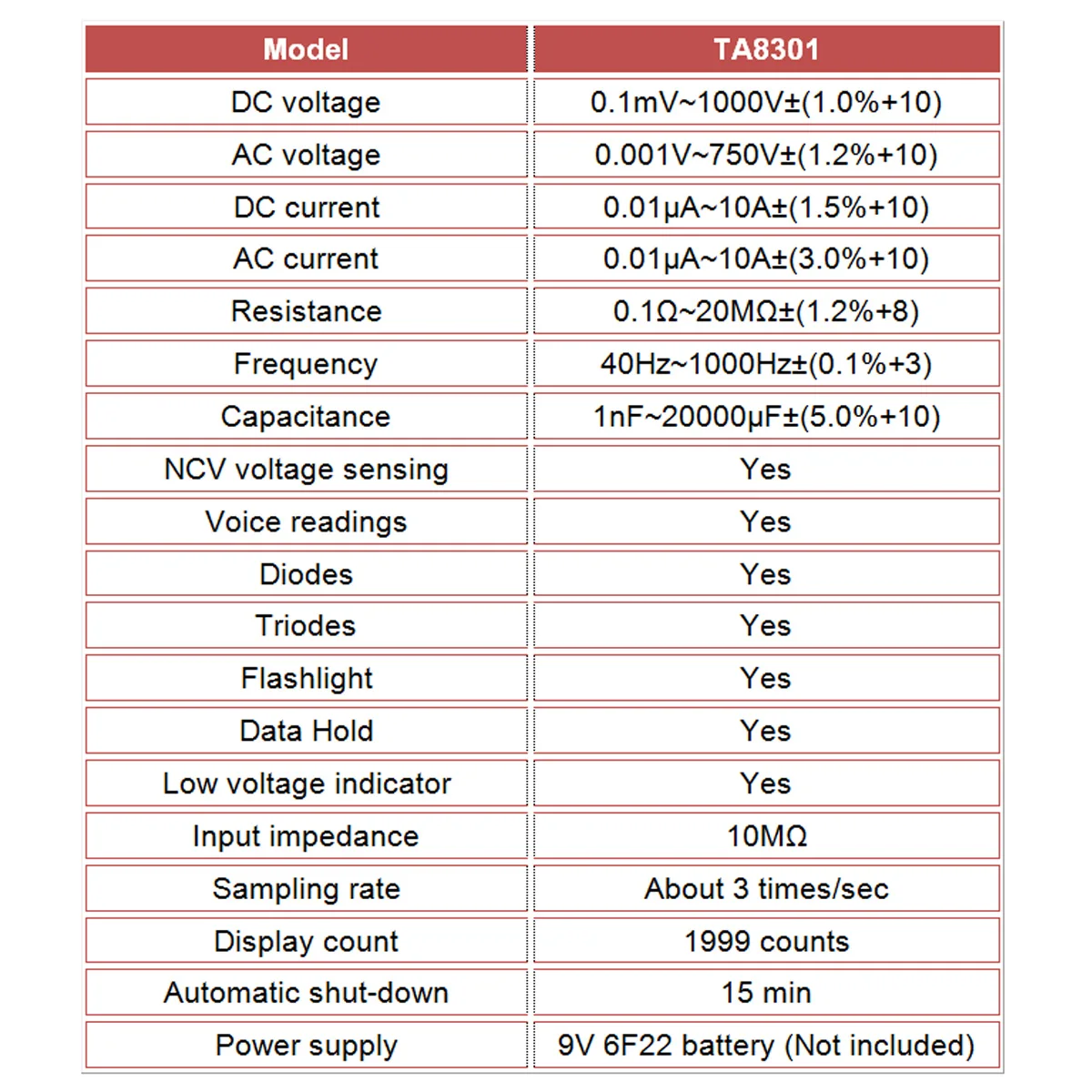 

TASI TA8301 Digital Multimeter Professional True RMS Multimeter Multifunctional Tester Voiced Readings OHM NCV Voltage Meter