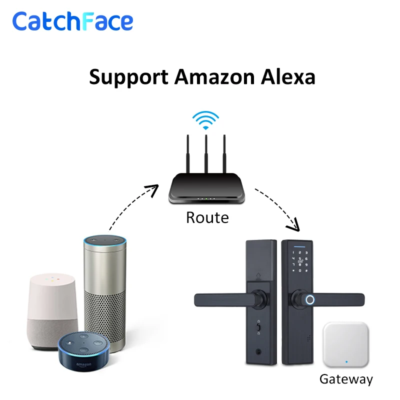 Электронный дверной замок интеллектуальный биометрический Wi Fi цифровой без