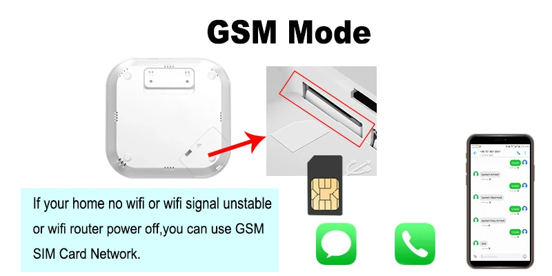 Wifi Tuya Smart GSM домашняя сигнализация комплект беспроводной домашней безопасности с ip-камерой оповещение о взломе приложение управление Google Home Alexa