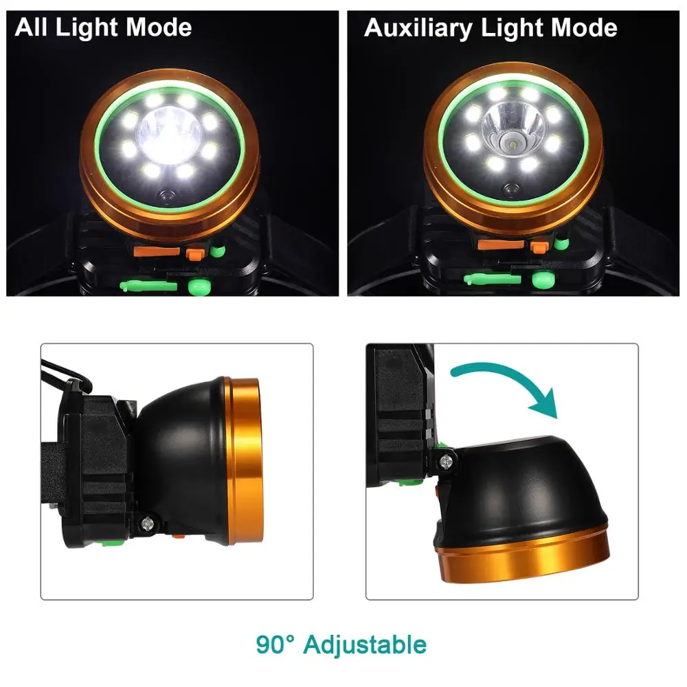 2 in 1 Night Vision LED Wearing Light HD 1080P Camcorder Outdoor DVR Camera Rechargeable Mini For Camping Cave Adventure | Безопасность